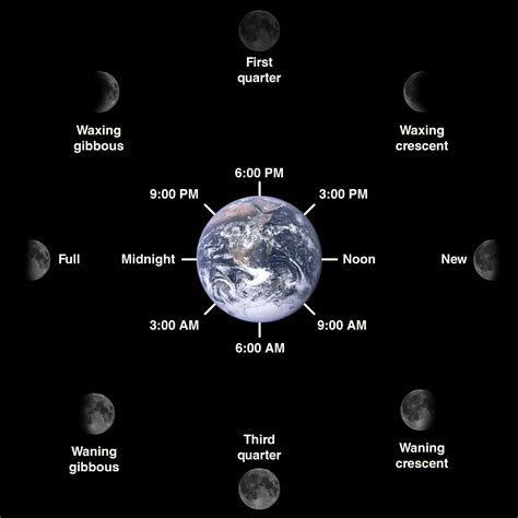 Moon Phase Today .